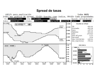 Spread de tasas 