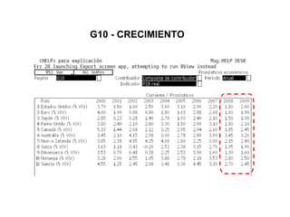 G10 - CRECIMIENTO 