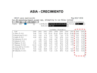 ASIA - CRECIMIENTO 