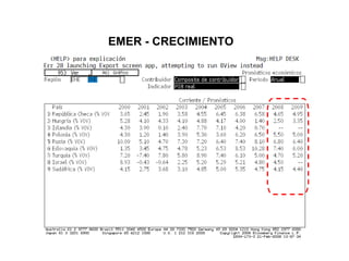 EMER - CRECIMIENTO 