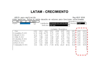 LATAM - CRECIMIENTO 