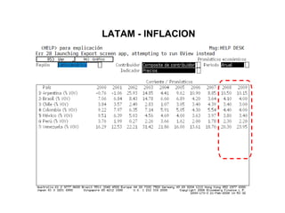 LATAM - INFLACION 