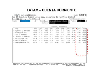 LATAM – CUENTA CORRIENTE 
