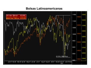 Bolsas Latinoamericanas 