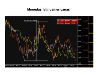 Monedas latinoamericanas 