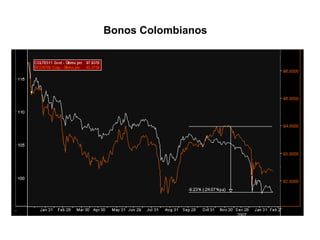 Bonos Colombianos 