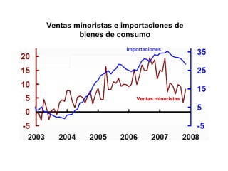 Ventas minoristas Importaciones Ventas minoristas e importaciones de bienes de consumo 