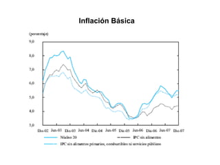 Inflación Básica 