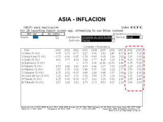 ASIA - INFLACION 