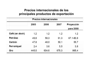 Precios internacionales de los principales productos de exportación 
