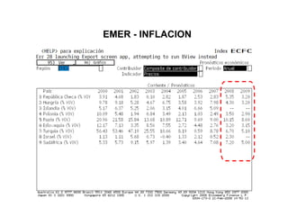 EMER - INFLACION 