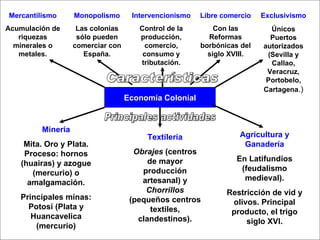 Economía Colonial Mercantilismo Acumulación de riquezas minerales o metales. Monopolismo Las colonias sólo pueden comerciar con España. Intervencionismo Control de la producción, comercio, consumo y tributación. Exclusivismo Únicos Puertos autorizados (Sevilla y Callao, Veracruz, Portobelo, Cartagena .) Libre comercio Con las Reformas borbónicas del siglo XVIII. Características Minería Mita. Oro y Plata. Proceso: hornos (huairas) y azogue (mercurio) o amalgamación. Principales minas: Potosí (Plata y Huancavelica (mercurio) Textilería Obrajes (centros de mayor producción artesanal) y Chorrillos (pequeños centros textiles, clandestinos). Agricultura y Ganadería En Latifundios (feudalismo medieval). Restricción de vid y olivos. Principal producto, el trigo siglo XVI. Principales actividades