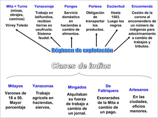 Régimen de explotación Mita = Turno (minas, obrajes, caminos) Virrey Toledo Yanaconaje Trabajo en latifundios, recibían tierras en usufructo. Sistema feudal. Pongos Servicio doméstico en haciendas a cambio de alimentos. Porteos Obligación de transportar los productos. Esclavitud Hasta 1503. Luego los negros Encomienda Cesión de la corona al encomendero de un número de indígenas para adoctrinamiento a cambio de trabajos y tributos. Clases de indios Mitayos Varones de 18 a 50. Mayor porcentaje Yanaconas Trabajo agrícola en haciendas, siervos. Mingados Alquilaban su fuerza de trabajo a cambio de un jornal. De Faltriquera Exonerados de la Mita a cambio de un pago. Artesanos En las ciudades, oficios menores.
