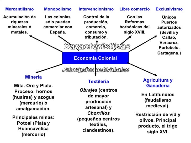 Economia colonial i Economia colonial i
