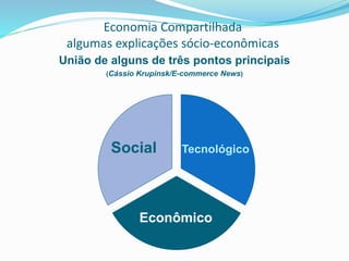 Economia Compartilhada
algumas explicações sócio-econômicas
União de alguns de três pontos principais
(Cássio Krupinsk/E-commerce News)
Social
Econômico
Tecnológico
 