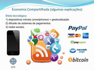 Economia Compartilhada (algumas explicações)
Efeito tecnológico:
1) dispositivos móveis (smartphones) + geolocalização
2) difusão de sistemas de pagamentos
3) redes sociais.
 
