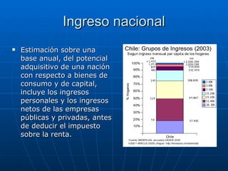 Ingreso nacional Estimación sobre una base anual, del potencial adquisitivo de una nación con respecto a bienes de consumo y de capital, incluye los ingresos personales y los ingresos netos de las empresas públicas y privadas, antes de deducir el impuesto sobre la renta. 