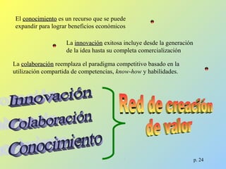 El conocimientoconocimiento es un recurso que se puede
expandir para lograr beneficios económicos
La innovacióninnovación exitosa incluye desde la generación
de la idea hasta su completa comercialización
La colaboracióncolaboración reemplaza el paradigma competitivo basado en la
utilización compartida de competencias, know-how y habilidades.
p. 24
 