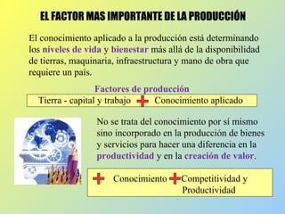 EL FACTOR MAS IMPORTANTE DE LA PRODUCCIÓN
El conocimiento aplicado a la producción está determinando
los niveles de vida y bienestar más allá de la disponibilidad
de tierras, maquinaria, infraestructura y mano de obra que
requiere un país.
Factores de producción
Tierra - capital y trabajo Conocimiento aplicado
No se trata del conocimiento por sí mismo
sino incorporado en la producción de bienes
y servicios para hacer una diferencia en la
productividad y en la creación de valor.
Conocimiento Competitividad y
Productividad
 