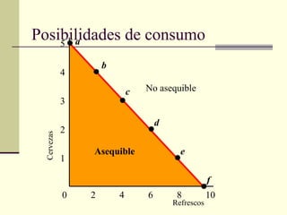 Asequible
Posibilidades de consumo
Refrescos
0 2 4 6 8 10
1
2
3
4
5 a
b
c
d
e
f
No asequible
Cervezas
 