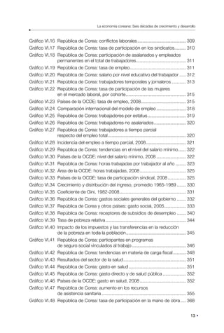 13
La economía coreana: Seis décadas de crecimiento y desarrollo
Gráfico VI.16 República de Corea: conflictos laborales....................................... 309
Gráfico VI.17 República de Corea: tasa de participación en los sindicatos......... 310
Gráfico VI.18 República de Corea: participación de asalariados y empleados
permanentes en el total de trabajadores........................................ 311
Gráfico VI.19 República de Corea: tasa de empleo............................................. 311
Gráfico VI.20 República de Corea: salario por nivel educativo del trabajador...... 312
Gráfico VI.21 República de Corea: trabajadores temporales y jornaleros............ 313
Gráfico VI.22 República de Corea: tasa de participación de las mujeres
en el mercado laboral, por cohorte................................................ 315
Gráfico VI.23 Países de la OCDE: tasa de empleo, 2008.................................... 315
Gráfico VI.24 Comparación internacional del modelo de empleo........................ 318
Gráfico VI.25 República de Corea: trabajadores por estatus............................... 319
Gráfico VI.26 República de Corea: trabajadores no asalariados.......................... 320
Gráfico VI.27 República de Corea: trabajadores a tiempo parcial
respecto del empleo total.............................................................. 320
Gráfico VI.28 Incidencia del empleo a tiempo parcial, 2008................................ 321
Gráfico VI.29 República de Corea: tendencias en el nivel del salario mínimo....... 322
Gráfico VI.30 Países de la OCDE: nivel del salario mínimo, 2008........................ 322
Gráfico VI.31 República de Corea: horas trabajadas por trabajador al año......... 323
Gráfico VI.32 Área de la OCDE: horas trabajadas, 2008..................................... 325
Gráfico VI.33 Países de la OCDE: tasa de participación sindical, 2008............... 325
Gráfico VI.34 Crecimiento y distribución del ingreso, promedio 1965-1989........ 330
Gráfico VI.35 Coeficiente de Gini, 1982-2008..................................................... 331
Gráfico VI.36 República de Corea: gastos sociales generales del gobierno........ 332
Gráfico VI.37 República de Corea y otros países: gasto social, 2005.................. 333
Gráfico VI.38 República de Corea: receptores de subsidios de desempleo........ 340
Gráfico VI.39 Tasa de pobreza relativa................................................................ 344
Gráfico VI.40 Impacto de los impuestos y las transferencias en la reducción
de la pobreza en toda la población................................................ 345
Gráfico VI.41 República de Corea: participantes en programas
de seguro social vinculados al trabajo........................................... 346
Gráfico VI.42 República de Corea: tendencias en materia de carga fiscal........... 348
Gráfico VI.43 Resultados del sector de la salud.................................................. 351
Gráfico VI.44 República de Corea: gasto en salud.............................................. 351
Gráfico VI.45 República de Corea: gasto directo y de salud pública................... 352
Gráfico VI.46 Países de la OCDE: gasto en salud, 2008..................................... 352
Gráfico VI.47 República de Corea: aumento en los recursos
de asistencia sanitaria................................................................... 355
Gráfico VI.48 República de Corea: tasa de participación en la mano de obra..... 368
 