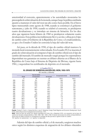 159
La economía coreana: Seis décadas de crecimiento y desarrollo
anterioridad al convenio, aparentemente a las autoridades monetarias les
preocupaba la sobrevaluación de la moneda, aunque luego la política cambiaria
apuntó a mantener el valor del won tan alto como fuera posible. En el breve
lapso transcurrido entre agosto de 1948, cuando se constituyó el gobierno
surcoreano, y julio de 1950, cuando se celebró el convenio, se produjeron
cuatro devaluaciones y se introdujo un sistema de licitación. En los diez
años que siguieron hasta febrero de 1960 se produjeron solamente cuatro
devaluaciones. Esta política inevitablemente llevó a un tira y afloja por el tipo
de cambio entre el Gobierno de la República de Corea y el estadounidense,
ya que a los Estados Unidos les convenía la baja del valor del won.
Así pues, en la década de 1950, el tipo de cambio oficial mantuvo la
moneda local constantemente sobrevaluada. En el cuadro IV.2 se muestra el
grado de sobrevaluación al comparar el tipo de cambio oficial con el tipo de
cambio del mercado. El cambio de mercado surgió porque los exportadores
depositaban sus ganancias en cuentas en dólares abiertas en el Banco de la
República de Corea bajo el Sistema de Depósito de Divisas, vigente hasta
1961, y negociaban los certificados de depósito en el mercado.
• Cuadro IV.2 •
EL GRADO DE SOBREVALUACIÓN DEL WON, 1955-1970
(En wones y dólares)
Tipos de cambio
De exportación/oficial De mercado/oficial
Oficial De exportación De mercado
(1) (2) (3) (2)/(1) (3)/(1)
1955 30,0 78,1 77,6 2,60 2,56
1956 50,0 102,9 96,6 2,06 1,93
1957 50,0 108,9 103,3 2,18 2,07
1958 50,0 114,0 118,1 2,28 2,36
1959 50,0 134,7 125,5 2,69 2,51
1960 62,5 146,4 143,7 2,34 2,29
1961 127,5 142,1 184,3 1,11 1,16
1962 130,0 SO 134,0 n.d 1,03
1963 130,0 169,8 174,5 1,31 1,34
1964 214,3 254,0 285,6 1,19 1,33
1965 265,4 SO 316,0 n.d 1,23
1966 271,5 SO 302,7 n.d 1,11
1967 270,7 SO 301,8 n.d 1,11
1968 274,6 SO 304,1 n.d 1,11
1969 285,3 SO 323,6 n.d 1,13
1970 304,5 SO 342,8 n.d 1,13
Fuente: Charles R. Frank Jr., Kwang Suk Kim y Larry E. Westphal, Foreign Trade Regimes and Economic Development: South
Korea, Oficina Nacional de Investigaciones Económicas, 1975.
Nota: Todos los tipos de cambio son valores calculados por Frank, Kim y Westphal (1975), con excepción de los tipos de
cambio de mercado correspondientes a 1955, 1960, 1961, 1964 y 1965. El cálculo de los tipos de cambio correspondientes a
dichos años se realizó tomando en consideración la cantidad de días que estuvo vigente el valor en cuestión.
‘SO’ significa ‘sin operaciones’; ‘n.d.’ significa ‘no disponible’.
Además del tipo de cambio oficial y el de mercado, surgieron muchos
otros según los distintos esquemas de asignación de los dólares obtenidos
 