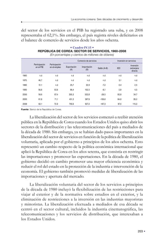 203
La economía coreana: Seis décadas de crecimiento y desarrollo
del sector de los servicios en el PIB ha registrado una suba, y en 2008
representaba el 62,1%. Sin embargo, el país registra niveles deficitarios en
el balance de comercio de servicios desde los años ochenta.
• Cuadro IV.15 •
REPÚBLICA DE COREA: SECTOR DE SERVICIOS, 1960-2008
(En porcentajes y cientos de millones de dólares)
Participación
en el PIB
Participación
en el empleo
Comercio de servicios Inversión en servicios
Exportación
(A)
Importación
(B)
Saldo (A-B) IED
Inversión
extranjera
directa
1960 n.d n.d n.d n.d n.d n.d n.d
1970 46,7 n.d n.d n.d n.d 0,1 n.d
1980 51,1 n.d 25,7 32,9 -7,2 0,4 2,5
1990 56,6 53,6 96,4 102,5 -6,1 2,8 4,5
2000 59,6 67,4 305,3 333,8 -28,5 83,8 34,7
2005 61,8 71,1 451,3 587,9 -136,6 84,8 28,2
2008 62,1 72,9 759,9 927,2 -167,3 87,0 115,0
Fuente: Banco de la República de Corea.
La liberalización del sector de los servicios comenzó a recibir atención
pública en la República de Corea cuando los Estados Unidos quiso abrir los
sectores de la distribución y las telecomunicaciones del país a mediados de
la década de 1980. Sin embargo, ya se habían dado pasos importantes en la
liberalización del sector de servicios en función de la política de liberalización
voluntaria, aplicada por el gobierno a principios de los años ochenta. Esto
representó un cambio respecto de la política económica internacional que
aplicó la República de Corea en los años setenta, que consistía en restringir
las importaciones y promover las exportaciones. En la década de 1980, el
gobierno decidió en cambio promover una mayor eficiencia económica y
reducir el rol del estado en la protección de la industria e intervención de la
economía. El gobierno también promovió medidas de liberalización de las
importaciones y apertura del mercado.
La liberalización voluntaria del sector de los servicios a principios
de la década de 1980 incluyó la flexibilización de las restricciones para
viajar al exterior y de la normativa sobre estudios en el exterior, y la
eliminación de restricciones a la inversión en las industrias mayoristas
y minoristas. La liberalización efectuada a mediados de esa década se
centró en el sector cultural, incluidos la industria cinematográfica, las
telecomunicaciones y los servicios de distribución, que interesaban a
los Estados Unidos.
 