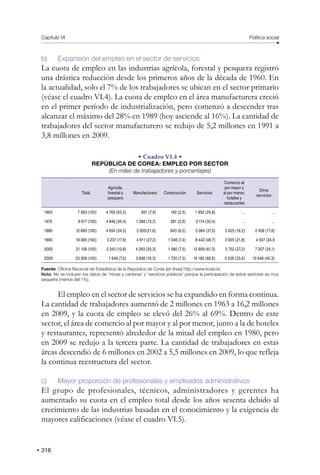 Capítulo VI Política social
316
b) Expansión del empleo en el sector de servicios
La cuota de empleo en las industrias agrícola, forestal y pesquera registró
una drástica reducción desde los primeros años de la década de 1960. En
la actualidad, solo el 7% de los trabajadores se ubican en el sector primario
(véase el cuadro VI.4). La cuota de empleo en el área manufacturera creció
en el primer período de industrialización, pero comenzó a descender tras
alcanzar el máximo del 28% en 1989 (hoy asciende al 16%). La cantidad de
trabajadores del sector manufacturero se redujo de 5,2 millones en 1991 a
3,8 millones en 2009.
• Cuadro VI.4 •
REPÚBLICA DE COREA: EMPLEO POR SECTOR
(En miles de trabajadores y porcentajes)
Total
Agrícola,
forestal y
pesquero
Manufacturero Construcción Servicios
Comercio al
por mayor y
al por menor,
hoteles y
restaurantes
Otros
servicios
1963 7 563 (100) 4 763 (63,0) 601 (7,9) 192 (2,5) 1 952 (25,8) ... ...
1970 9 617 (100) 4 846 (50,4) 1 268 (13,2) 281 (2,9) 3 114 (32,4) ... ...
1980 12 683 (100) 4 654 (34,0) 2 955(21,6) 843 (6,2) 5 064 (37,0) 2 625 (19,2) 2 439 (17,8)
1990 18 085 (100) 3 237 (17,9) 4 911 (27,2) 1 346 (7,4) 8 442 (46,7) 3 935 (21,8) 4 507 (24,9
2000 21 156 (100) 2 243 (10,6) 4 293 (20,3) 1 580 (7,5) 12 959 (61,3) 5 752 (27,2) 7 207 (34,1)
2009 23 506 (100) 1 648 (7,0) 3 836 (16,3) 1 720 (7,3) 16 182 (68,6) 5 536 (23,6) 10 646 (45,3)
Fuente: Oficina Nacional de Estadística de la República de Corea [en línea] http://www.kosis.kr.
Nota: No se incluyen los datos de ‘minas y canteras’ y ‘servicios públicos’ porque la participación de estos sectores es muy
pequeña (menos del 1%).
El empleo en el sector de servicios se ha expandido en forma continua.
La cantidad de trabajadores aumentó de 2 millones en 1963 a 16,2 millones
en 2009, y la cuota de empleo se elevó del 26% al 69%. Dentro de este
sector, el área de comercio al por mayor y al por menor, junto a la de hoteles
y restaurantes, representó alrededor de la mitad del empleo en 1980, pero
en 2009 se redujo a la tercera parte. La cantidad de trabajadores en estas
áreas descendió de 6 millones en 2002 a 5,5 millones en 2009, lo que refleja
la continua reestructura del sector.
c) Mayor proporción de profesionales y empleados administrativos
El grupo de profesionales, técnicos, administradores y gerentes ha
aumentado su cuota en el empleo total desde los años sesenta debido al
crecimiento de las industrias basadas en el conocimiento y la exigencia de
mayores calificaciones (véase el cuadro VI.5).
 