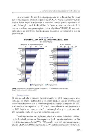 321
La economía coreana: Seis décadas de crecimiento y desarrollo
La proporción del empleo a tiempo parcial en la República de Corea
aún es más baja que en muchos países de la OCDE (véase el gráfico VI.28.a).
En los Países Bajos, por ejemplo, el empleo a tiempo parcial representa un
tercio del empleo total. La República de Corea se ubica en el medio de la
tasa de empleo a tiempo completo (véase el gráfico VI.28.b). El aumento
del número de empleos a tiempo parcial ayudaría a incrementar la tasa de
empleo total.
• Gráfico VI.28 •
INCIDENCIA DEL EMPLEO A TIEMPO PARCIAL, 2008
(En porcentajes)
0 10 20 30 40
Países Bajos
Suiza
Australia
Reino Unido
Nueva Zelandia
Alemania
Irlanda
Noruega
Japón
Bélgica
Canadá
Dinamarca
Austria
Italia
Islandia
México
Suecia
Francia
Estados Unidos
Luxemburgo
Finlandia
España
Portugal
Rep. de Corea
Polonia
Turquía
Grecia
Rep. Checa
Hungría
Rep. Eslovaca
0 20 40 60 80 100
Islandia
Suecia
Dinamarca
Rep. Checa
Finlandia
Noruega
Estados Unidos
Portugal
Rep. Eslovaca
Canadá
Austria
Suiza
Nueva Zelandia
España
Rep. de Corea
Grecia
Japón
Luxemburgo
Reino Unido
Francia
Australia
Hungría
Alemania
Irlanda
Polonia
México
Bélgica
Italia
Países Bajos
Turquía
Tiempo completo Tiempo parcial
A. Proporción del empleo a tiempo parcial B. Tasa de empleo
Fuente: Organización de Cooperación y Desarrollo Económicos (OCDE) [en línea] http://www.oecd.org.
Nota: El año de referencia en México es 2004.
f) Salario mínimo
El sistema del salario mínimo fue introducido en 1988 para proteger a los
trabajadores menos calificados y se aplicó primero en las empresas del
sector manufacturero con 10 o más empleados a tiempo completo. En 1990
se extendió a las empresas con 10 o más empleados en todos los sectores,
en 1999 llegó a las empresas con 5 o más empleados, y en noviembre del
año siguiente estaba en vigor en todas las empresas.
Desde que comenzó a aplicarse, el valor nominal del salario mínimo
no ha dejado de aumentar. Como porcentaje del salario mediano o medio,
registró un descenso hasta 1996-1997 cuando comenzó a repuntar (véase el
gráfico VI.29). En 2008 correspondía al 39% del salario mediano y al 32% del
 
