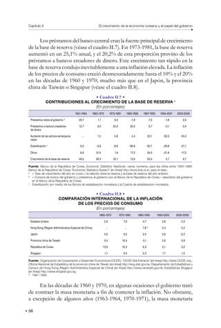 Capítulo II El crecimiento de la economía coreana y el papel del gobierno
56
Los préstamos del banco central eran la fuente principal de crecimiento
de la base de reserva (véase el cuadro II.7). En 1973-1981, la base de reserva
aumentó en un 25,1% anual, y el 20,2% de esta proporción provino de los
préstamos a bancos creadores de dinero. Este crecimiento tan rápido en la
base de reserva condujo inevitablemente a una inflación elevada. La inflación
de los precios de consumo creció desmesuradamente hasta el 10% y el 20%
en las décadas de 1960 y 1970, mucho más que en el Japón, la provincia
china de Taiwán o Singapur (véase el cuadro II.8).
• Cuadro II.7 •
CONTRIBUCIONES AL CRECIMIENTO DE LA BASE DE RESERVA a
(En porcentajes)
1951-1964 1965-1972 1973-1981 1982-1986 1987-1993 1994-2001 2002-2009
Préstamos netos al gobierno b
29,7 1,1 6,0 -1,8 -7,0 -1,6 2,9
Préstamos a bancos creadores
de dinero
12,7 9,5 20,2 32,0 6,7 -3,1 0,4
Aumento de los activos extranjeros
netos
... 1,5 5,8 4,4 22,1 62,0 45,0
Esterilización c
0,0 -3,8 -8,6 -38,8 -30,7 -29,8 -21,1
Otros 6,6 31,0 1,6 17,2 34,0 -21,8 -17,5
Crecimiento de la base de reserva 49,0 39,3 25,1 13,0 25,0 5,7 9,7
Fuente: Banco de la República de Corea, Economic Statistics Yearbook, varios números, para las cifras entre 1950-1969:
Banco de la República de Corea “Economic Statistics System” [en línea] http://ecos.bok.or.kr, para el resto.
a
= Tasa de crecimiento del año en curso × la relación entre la reserva y la base de reserva del año anterior.
b
= Compra de bonos del gobierno y préstamos al gobierno por el Banco de la República de Corea – depósitos del gobierno
en el Banco de la República de Corea.
c
Esterilización por medio de los Bonos de estabilización monetaria y la Cuenta de estabilización monetaria.
• Cuadro II.8 •
COMPARACIÓN INTERNACIONAL DE LA INFLACIÓN
DE LOS PRECIOS DE CONSUMO
(En porcentajes)
1960-1970 1970-1980 1980-1990 1990-2000 2000-2009
Estados Unidos 2,8 7,8 4,7 2,8 2,5
Hong Kong (Región Administrativa Especial de China) ... ... 7,8 a
5,3 0,2
Japón 5,6 9,0 2,0 0,8 -0,2
Provincia china de Taiwán 3,4 10,4 3,1 2,6 0,9
República de Corea 13,8 16,3 6,3 5,1 3,2
Singapur 1,1 6,4 2,2 1,7 1,5
Fuente: Organización de Cooperación y Desarrollo Económicos (OCDE), “OCDE Stat Extracts” [en línea] http://stats.OCDE.org.;
Oficina Nacional de Estadística de la provincia china de Taiwán [en línea] http://eng.stat.gov.tw; Departamento de Estadísticas y
Censos de Hong Kong (Región Administrativa Especial de China) [en línea] http://www.censtatd.gov.hk; Estadísticas Singapur
[en línea] http://www.singstat.gov.sg.
a
1981-1990.
En las décadas de 1960 y 1970, en algunas ocasiones el gobierno trató
de contraer la masa monetaria a fin de contener la inflación. No obstante,
a excepción de algunos años (1963-1964, 1970-1971), la masa monetaria
 