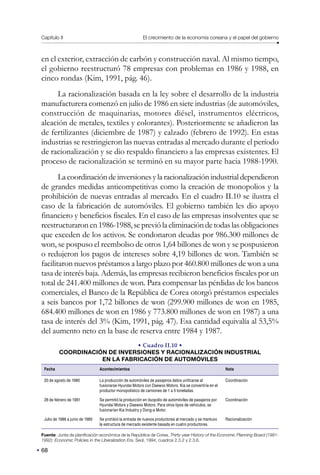 Capítulo II El crecimiento de la economía coreana y el papel del gobierno
68
en el exterior, extracción de carbón y construcción naval. Al mismo tiempo,
el gobierno reestructuró 78 empresas con problemas en 1986 y 1988, en
cinco rondas (Kim, 1991, pág. 46).
La racionalización basada en la ley sobre el desarrollo de la industria
manufacturera comenzó en julio de 1986 en siete industrias (de automóviles,
construcción de maquinarias, motores diésel, instrumentos eléctricos,
aleación de metales, textiles y colorantes). Posteriormente se añadieron las
de fertilizantes (diciembre de 1987) y calzado (febrero de 1992). En estas
industrias se restringieron las nuevas entradas al mercado durante el período
de racionalización y se dio respaldo financiero a las empresas existentes. El
proceso de racionalización se terminó en su mayor parte hacia 1988-1990.
Lacoordinacióndeinversionesylaracionalizaciónindustrialdependieron
de grandes medidas anticompetitivas como la creación de monopolios y la
prohibición de nuevas entradas al mercado. En el cuadro II.10 se ilustra el
caso de la fabricación de automóviles. El gobierno también les dio apoyo
financiero y beneficios fiscales. En el caso de las empresas insolventes que se
reestructuraronen1986-1988,sepreviólaeliminacióndetodaslasobligaciones
que exceden de los activos. Se condonaron deudas por 986.300 millones de
won, se pospuso el reembolso de otros 1,64 billones de won y se pospusieron
o redujeron los pagos de intereses sobre 4,19 billones de won. También se
facilitaron nuevos préstamos a largo plazo por 460.800 millones de won a una
tasa de interés baja. Además, las empresas recibieron beneficios fiscales por un
total de 241.400 millones de won. Para compensar las pérdidas de los bancos
comerciales, el Banco de la República de Corea otorgó préstamos especiales
a seis bancos por 1,72 billones de won (299.900 millones de won en 1985,
684.400 millones de won en 1986 y 773.800 millones de won en 1987) a una
tasa de interés del 3% (Kim, 1991, pág. 47). Esa cantidad equivalía al 53,5%
del aumento neto en la base de reserva entre 1984 y 1987.
• Cuadro II.10 •
COORDINACIÓN DE INVERSIONES Y RACIONALIZACIÓN INDUSTRIAL
EN LA FABRICACIÓN DE AUTOMÓVILES
Fecha Acontecimientos Nota
20 de agosto de 1980 La producción de automóviles de pasajeros debía unificarse al
fusionarse Hyundai Motors con Daewoo Motors. Kia se convertiría en el
productor monopolístico de camiones de 1 a 5 toneladas.
Coordinación
28 de febrero de 1981 Se permitió la producción en duopolio de automóviles de pasajeros por
Hyundai Motors y Daewoo Motors. Para otros tipos de vehículos, se
fusionarían Kia Industry y Dong-a Motor.
Coordinación
Julio de 1986 a junio de 1989 Se prohibió la entrada de nuevos productores al mercado y se mantuvo
la estructura de mercado existente basada en cuatro productores.
Racionalización
Fuente: Junta de planificación económica de la República de Corea, Thirty-year History of the Economic Planning Board (1981-
1992): Economic Policies in the Liberalization Era, Seúl, 1994, cuadros 2.3.2 y 2.3.6.
 