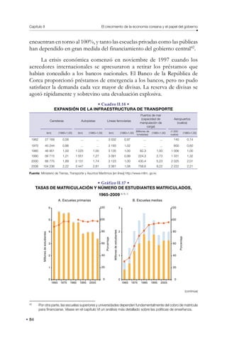 Capítulo II El crecimiento de la economía coreana y el papel del gobierno
84
encuentran en torno al 100%, y tanto las escuelas privadas como las públicas
han dependido en gran medida del financiamiento del gobierno central42
.
La crisis económica comenzó en noviembre de 1997 cuando los
acreedores internacionales se apresuraron a retirar los préstamos que
habían concedido a los bancos nacionales. El Banco de la República de
Corea proporcionó préstamos de emergencia a los bancos, pero no pudo
satisfacer la demanda cada vez mayor de divisas. La reserva de divisas se
agotó rápidamente y sobrevino una devaluación explosiva.
• Cuadro II.14 •
EXPANSIÓN DE LA INFRAESTRUCTURA DE TRANSPORTE
Carreteras Autopistas Líneas ferroviarias
Puertos de mar
(capacidad de
manipulación de
carga)
Aeropuertos
(vuelos)
(km) (1980=1,00) (km) (1980=1,00) (km) (1980=1,00)
(Millones de
toneladas)
(1980=1,00)
(1.000
vuelos)
(1980=1,00)
1962 27 169 0,58 ... ... 3 032 0,97 ... ... 140 0,14
1970 40 244 0,86 ... ... 3 193 1,02 ... ... 600 0,60
1980 46 951 1,00 1 225 1,00 3 135 1,00 82,3 1,00 1 006 1,00
1990 56 715 1,21 1 551 1,27 3 091 0,99 224,3 2,73 1 331 1,32
2000 88 775 1,89 2 131 1,74 3 123 1,00 430,4 5,23 2 025 2,01
2008 104 236 2,22 3 447 2,81 3 381 1,08 758,6 9,22 2 222 2,21
Fuente: Ministerio de Tierras, Transporte y Asuntos Marítimos [en línea] http://www.mltm. go.kr.
• Gráfico II.17 •
TASAS DE MATRICULACIÓN Y NÚMERO DE ESTUDIANTES MATRICULADOS,
1965-2009 a, b, c
1965 1975 1985 1995 2005
120
100
80
60
40
20
0
1965 1975 1985 1995 2005
Millones
de
estudiantes
Porcentaje
Millones
de
estudiantes
Porcentaje
120
100
80
60
40
20
0
6
5
4
3
2
1
0
3
2
1
0
A. Escuelas primarias B. Escuelas medias
(continúa)
42
Por otra parte, las escuelas superiores y universidades dependen fundamentalmente del cobro de matrícula
para financiarse. Véase en el capítulo VI un análisis más detallado sobre las políticas de enseñanza.
 