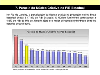No Rio de Janeiro, a participação da cadeia criativa na produção interna bruta estadual chega a 17,8% do PIB Estadual. O Núcleo fluminense corresponde a 4,0% do PIB do Rio de Janeiro. Este é o maior percentual encontrado entre os estados pesquisados,. Média ponderada de todos Estados / Fonte: Ministério do Trabalho / Elaboração: FIRJAN 7. Parcela do Núcleo Criativo no PIB Estadual 