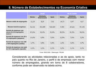 Considerando as atividades relacionadas e as de apoio, tanto no país quanto no Rio de Janeiro, o perfil é de empresas com menor número de empregados, girando em torno de 8 colaboradores, conforme pode ser observado na tabela acima. Fonte: RAIS 2006 /  Elaboração: FIRJAN 8. Número de Estabelecimentos na Economia Criativa 