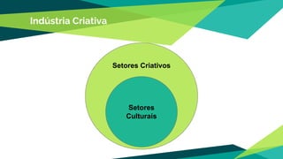 Indústria Criativa
Setores Criativos
Setores
Culturais
 