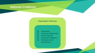 Setores Criativos
Expressões Culturais
❏ Artesania
❏ Culturas Populares
❏ Artes Visuais
❏ Culturas Indígena
❏ Culturas afro-
brasileiras
 