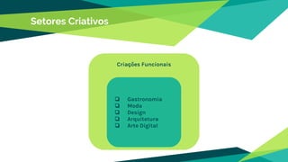 Setores Criativos
Criações Funcionais
❏ Gastronomia
❏ Moda
❏ Design
❏ Arquitetura
❏ Arte Digital
 