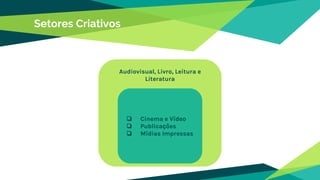 Setores Criativos
Audiovisual, Livro, Leitura e
Literatura
❏ Cinema e Vídeo
❏ Publicações
❏ Mídias Impressas
 