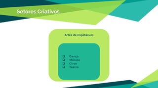 Setores Criativos
Artes de Espetáculo
❏ Dança
❏ Música
❏ Circo
❏ Teatro
 