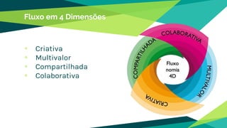 Fluxo em 4 Dimensões
Criativa
Multivalor
Compartilhada
Colaborativa
 