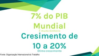 7% do PIB
MundialÉ muito Dinheiro
Cresimento de
10 a 20%Ótimo crescimento
Fonte: Organização Internacional do Trabalho
 