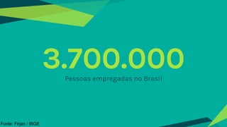 3.700.000Pessoas empregadas no Brasil
Fonte: Firjan / IBGE
 