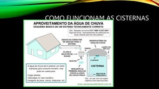 COMO FUNCIONAM AS CISTERNAS
 