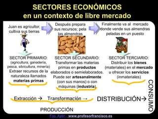 SECTORES ECONÓMICOS
        en un contexto de libre mercado
                          Después prepara             Finalmen...