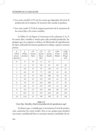 ECONOMÍA DE LA EDUCACIÓN 
• Los costos variables (CV) son los costos que dependen del nivel de 
producción de la empresa. Se incurren sólo cuando se produce. 
• Los costos totales (CT) de la empresa provienen de la sumatoria de 
los costos fijos y los costos variables. 
104 
La Tabla 3.5 y la Figura 3.3 muestran en las columnas 3, 4 y 5, 
los costos fijos, variables y totales para cada cantidad producida. Su-póngase 
que una empresa se dedica a la fabricación de reproductores 
de mp3, utilizando los factores productivos trabajo, capital y materias 
primas. 
X 
(Nivel 
de pro-ducción) 
L 
(Mano 
de obra) 
CF 
(Costos 
Fijos) 
CV 
(Costos 
Varia-bles) 
CT 
(Costos 
Totales) 
CMe 
(Costo 
Medio) 
CMg 
(Costo 
Margi-nal) 
0 0 55 0 55 
1 1,7 55 30 85 85 30 
2 2,8 55 55 110 55 25 
3 3,6 55 75 130 43 20 
4 4,5 55 105 160 40 30 
5 5,6 55 155 210 42 50 
6 7,0 55 225 280 47 70 
7 8,9 55 315 370 53 90 
8 9,8 55 425 480 60 110 
9 10,7 55 555 610 68 130 
10 11,6 55 705 760 76 150 
Tabla 3.5: 
Costo Fijo, Variable y Total en la producción de reproductores mp3 
Se observa que, a medida que se incrementa el nivel de produc-ción, 
aumentan los costos totales. Esto es así, porque para producir 
una mayor cantidad del bien se necesitan mayores cantidades de tra- 
 