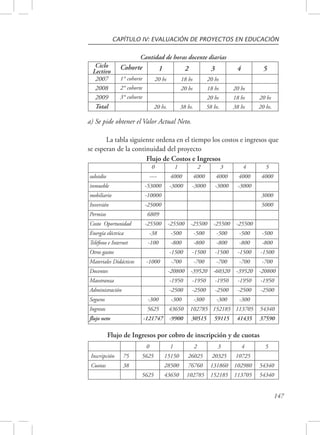 CAPÍTULO IV: EVALUACIÓN DE PROYECTOS EN EDUCACIÓN 
147 
Cantidad de horas docente diarias 
Ciclo 
Lectivo Cohorte 1 2 3 4 5 
2007 1° cohorte 20 hs 18 hs 20 hs 
2008 2° cohorte 20 hs 18 hs 20 hs 
2009 3° cohorte 20 hs 18 hs 20 hs 
Total 20 hs. 38 hs. 58 hs. 38 hs 20 hs. 
a) Se pide obtener el Valor Actual Neto. 
La tabla siguiente ordena en el tiempo los costos e ingresos que 
se esperan de la continuidad del proyecto 
Flujo de Costos e Ingresos 
0 1 2 3 4 5 
subsidio ---- 4000 4000 4000 4000 4000 
inmueble -53000 -3000 -3000 -3000 -3000 
mobiliario -10000 3000 
Inversión -25000 5000 
Permiso 6809 
Costo Oportunidad -25500 -25500 -25500 -25500 -25500 
Energía eléctrica -38 -500 -500 -500 -500 -500 
Teléfono e Internet -100 -800 -800 -800 -800 -800 
Otros gastos -1500 -1500 -1500 -1500 -1500 
Materiales Didácticos -1000 -700 -700 -700 -700 -700 
Docentes -20800 -39520 -60320 -39520 -20800 
Maestranza -1950 -1950 -1950 -1950 -1950 
Administración -2500 -2500 -2500 -2500 -2500 
Seguros -300 -300 -300 -300 -300 
Ingresos 5625 43650 102785 152185 113705 54340 
flujo neto -121747 -9900 30515 59115 41435 37590 
Flujo de Ingresos por cobro de inscripción y de cuotas 
0 1 2 3 4 5 
Inscripción 75 5625 15150 26025 20325 10725 
Cuotas 38 28500 76760 131860 102980 54340 
5625 43650 102785 152185 113705 54340 
 