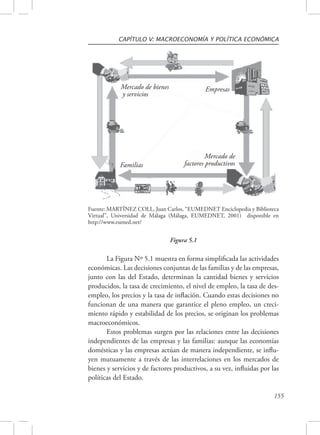 CAPÍTULO V: MACROECONOMÍA Y POLÍTICA ECONÓMICA 
Fuente: MARTÍNEZ COLL, Juan Carlos, “EUMEDNET Enciclopedia y Biblioteca 
Virtual”, Universidad de Málaga (Málaga, EUMEDNET, 2001) disponible en 
http://www.eumed.net/ 
155 
Figura 5.1 
Mercado de bienes 
y servicios 
Empresas 
Mercado de 
Familias factores productivos 
La Figura Nº 5.1 muestra en forma simplifi cada las actividades 
económicas. Las decisiones conjuntas de las familias y de las empresas, 
junto con las del Estado, determinan la cantidad bienes y servicios 
producidos, la tasa de crecimiento, el nivel de empleo, la tasa de des-empleo, 
los precios y la tasa de infl ación. Cuando estas decisiones no 
funcionan de una manera que garantice el pleno empleo, un creci-miento 
rápido y estabilidad de los precios, se originan los problemas 
macroeconómicos. 
Estos problemas surgen por las relaciones entre las decisiones 
independientes de las empresas y las familias: aunque las economías 
domésticas y las empresas actúan de manera independiente, se infl u-yen 
mutuamente a través de las interrelaciones en los mercados de 
bienes y servicios y de factores productivos, a su vez, infl uidas por las 
políticas del Estado. 
 