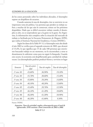 ECONOMÍA DE LA EDUCACIÓN 
de los costos personales sobre los individuos afectados, el desempleo 
supone un despilfarro de recursos. 
168 
Cuando aumenta la tasa de desempleo, éste se convierte en un 
importante tema de política. Las personas que pierden su trabajo su-fren 
y muchas de las que aún lo conservan, temen ser los próximos 
despedidos. Dado que es difícil encontrar trabajo cuando el desem-pleo 
es alto, no es sorprendente que a la gente no le guste. En Argen-tina, 
la información más completa sobre la situación del mercado de 
trabajo es facilitada por la Encuesta Permanente de Hogares (EPH), 
que realiza el Instituto Nacional de Estadística y Censos (INDEC). 
Según los datos de la Tabla Nº 5.3, el desempleo más alto desde 
el año 2003 se verifica para el segundo semestre de 2003, que alcanzó 
el 15,4%, lo que significa que 15 de cada 100 personas que estuvie-ron 
buscando trabajo en ese momento, no lo encontraban y otras se 
desanimaron lo suficiente como para no seguir la búsqueda. Cuando 
esto ocurre, la economía está despilfarrando gran cantidad de trabajo 
escaso. Los desempleados podrían producir bienes y servicios en lugar 
Fuente: INDEC 
Argentina. Tasas de actividad, empleo y desocupación para el total de 
aglomerados. EPH continua. Datos semestrales de 2003 a 2006 
Tabla Nº 5.3 
Semestre 
Tasa de activi-dad 
Tasa de empleo Tasa de desempleo 
1º sem. 03 45,60% 36,90% 19,10% 
2º sem. 03 45,70% 38,60% 15,40% 
1º sem. 04 45,80% 39,20% 14,60% 
2º sem. 04 46,10% 40,20% 12,60% 
1º sem. 05 45,40% 39,70% 12,50% 
2º sem. 05 46,10% 41,20% 10,60% 
1º sem. 06 46,30% 41,30% 10,90% 
2º sem. 06 46,20% 41,80% 9,50% 
 