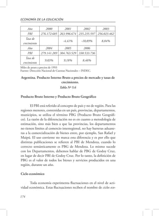 ECONOMÍA DE LA EDUCACIÓN 
Año 2000 2001 2002 2003 
PBI 276.172.685 263.996.674 235.235.597 256.023.462 
Tasa de 
crecimiento 
Argentina. Producto Interno Bruto a precios de mercado y tasas de 
174 
-4,41% -10,89% 8,84% 
Año 2004 2005 2006 
PBI 279.141.289 304.763.529 330.533.736 
Tasa de 
9,03% 9,18% 8,46% 
crecimiento 
Miles de pesos a precios de 1993 
Fuente: Dirección Nacional de Cuentas Nacionales – INDEC. 
crecimiento. 
Tabla Nº 5.6 
Producto Bruto Interno y Producto Bruto Geográfico 
El PBI está referido al concepto de país y no de región. Para las 
regiones menores, contenidas en un país, provincias, departamentos, 
municipios, se utiliza el término PBG (Producto Bruto Geográfi-co). 
La razón de la diferenciación no es en cuanto a metodología de 
estimación, sino más bien a que las provincias, los departamentos 
no tienen límites al comercio interregional, no hay barreras aduane-ras 
a la comercialización de bienes entre, por ejemplo, San Rafael y 
Maipú. El uso corriente no marca esta diferencia y es por ello que 
distintas publicaciones se refieren al PBI de Mendoza, cuando lo 
correcto semánticamente es PBG de Mendoza. Lo mismo sucede 
con los Departamentos, debemos hablar de PBG de Godoy Cruz, 
en lugar de decir PBI de Godoy Cruz. Por lo tanto, la definición de 
PBG es el valor de todos los bienes y servicios producidos en una 
región, durante un año. 
Ciclo económico 
Toda economía experimenta fluctuaciones en el nivel de acti-vidad 
económica. Estas fluctuaciones reciben el nombre de ciclos eco- 
 