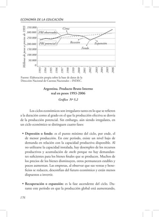 ECONOMÍA DE LA EDUCACIÓN 
Cima 
Recesión 
Fondo 
Fuente: Elaboración propia sobre la base de datos de la 
Dirección Nacional de Cuentas Nacionales – INDEC. 
176 
Argentina. Producto Bruto Interno 
real en pesos 1993-2006 
Gráfico Nº 5.2 
Millones de pesos a precios de 1993 
350.000 
1993 
300.000 
250.000 
200.000 
150.000 
100.000 
50.000 
0 
1994 
1995 
1996 
1997 
1998 
1999 
2000 
2001 
2002 
Expansión 
PBI observado 
PBI potencial 
2003 
2004 
2005 
2006 
Los ciclos económicos son irregulares tanto en lo que se refieren 
a la duración como al grado en el que la producción efectiva se desvía 
de la producción potencial. Sin embargo, aún siendo irregulares, en 
un ciclo económico se distinguen cuatro fases: 
• Depresión o fondo: es el punto mínimo del ciclo, por ende, el 
de menor producción. En este período, existe un nivel bajo de 
demanda en relación con la capacidad productiva disponible. Al 
no utilizarse la capacidad instalada, hay desempleo de los recursos 
productivos y acumulación de stocks porque no hay demandan-tes 
suficientes para los bienes finales que se producen. Muchos de 
los precios de los bienes disminuyen, otros permanecen estables y 
pocos aumentan. Las empresas, al observar que sus ventas y bene-ficios 
se reducen, desconfían del futuro económico y están menos 
dispuestos a invertir. 
• Recuperación o expansión: es la fase ascendente del ciclo. Du-rante 
este período en que la producción global está aumentando, 
 